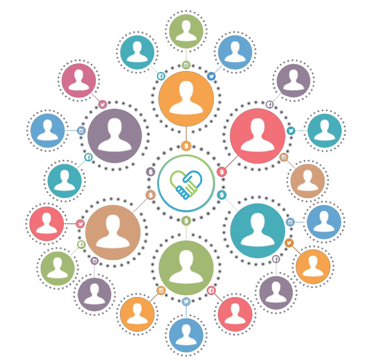 People connecting through social media for good causes
